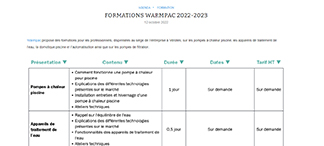 Comunicado de prensa Activité Piscine de octubre de 2022